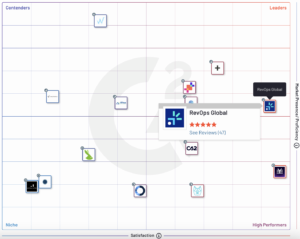 Top rated Revenue Operation Services Company