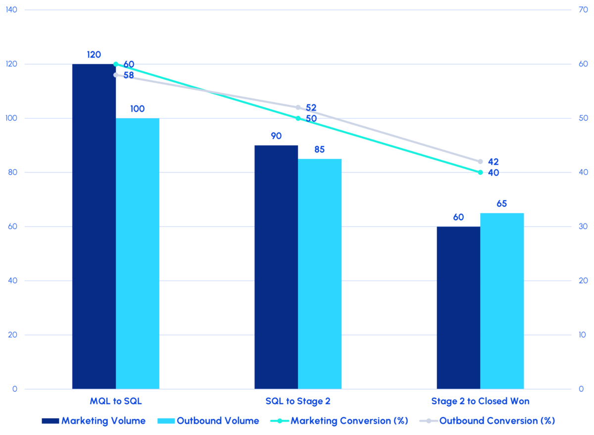 What a Healthy Sales Pipeline Actually Looks Like