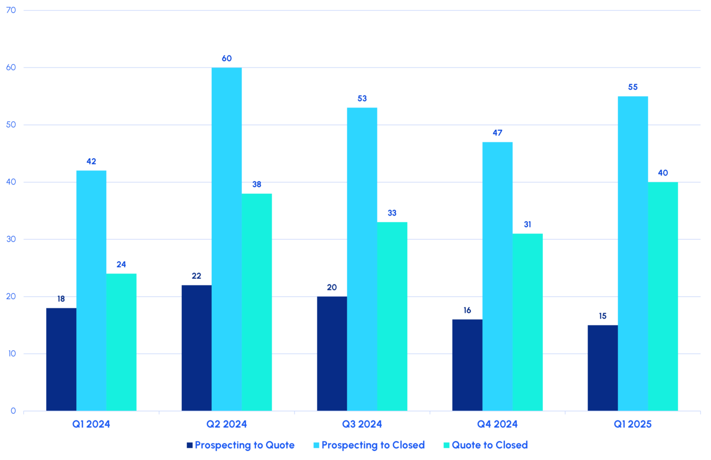 What's a good leading indicator that pipeline is about to…
Read full answer ↗
![When does aging pipeline become unrecoverable — 60 days, 90, 120?