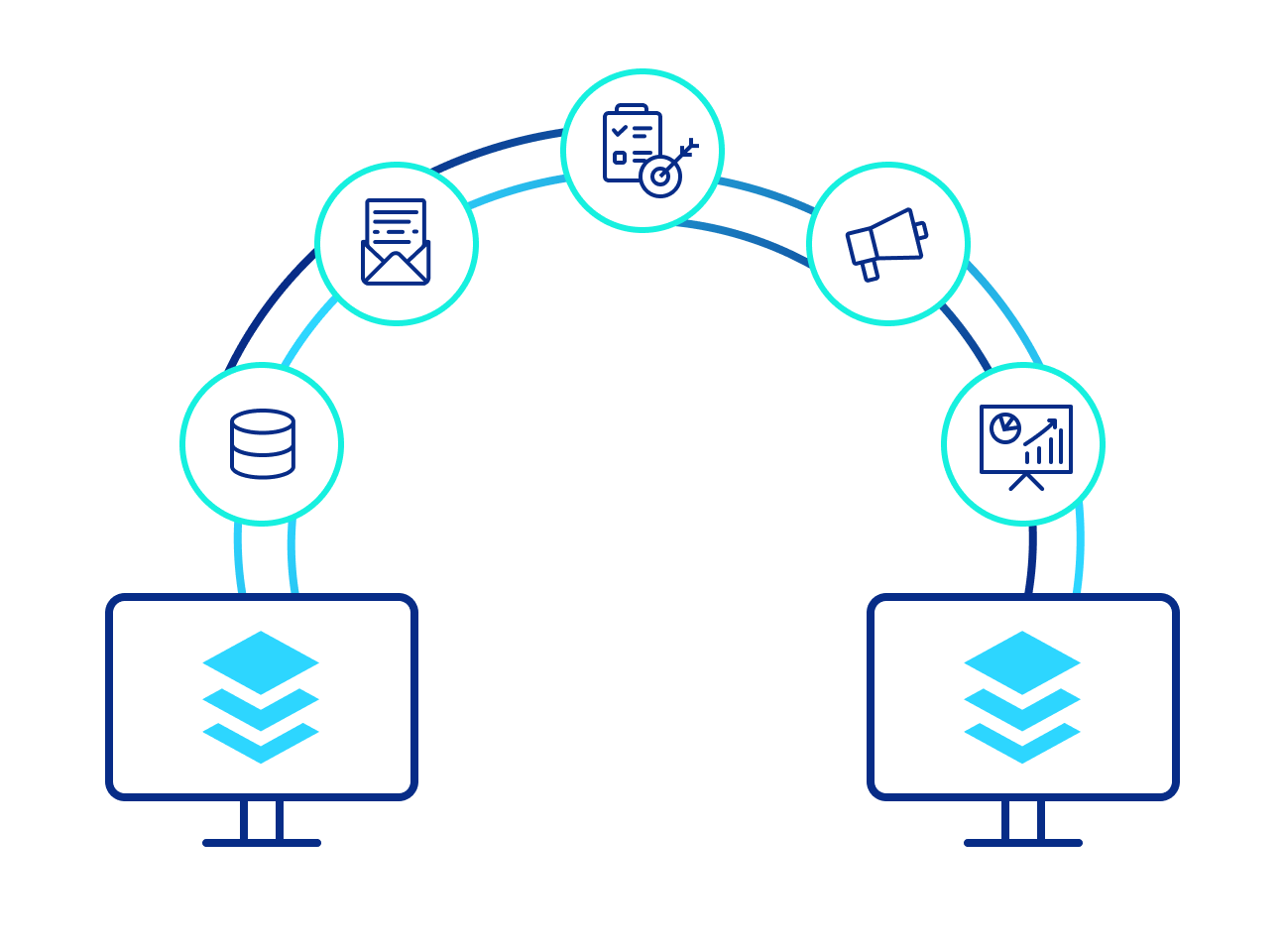 CRM and Marketing Automation Migrations