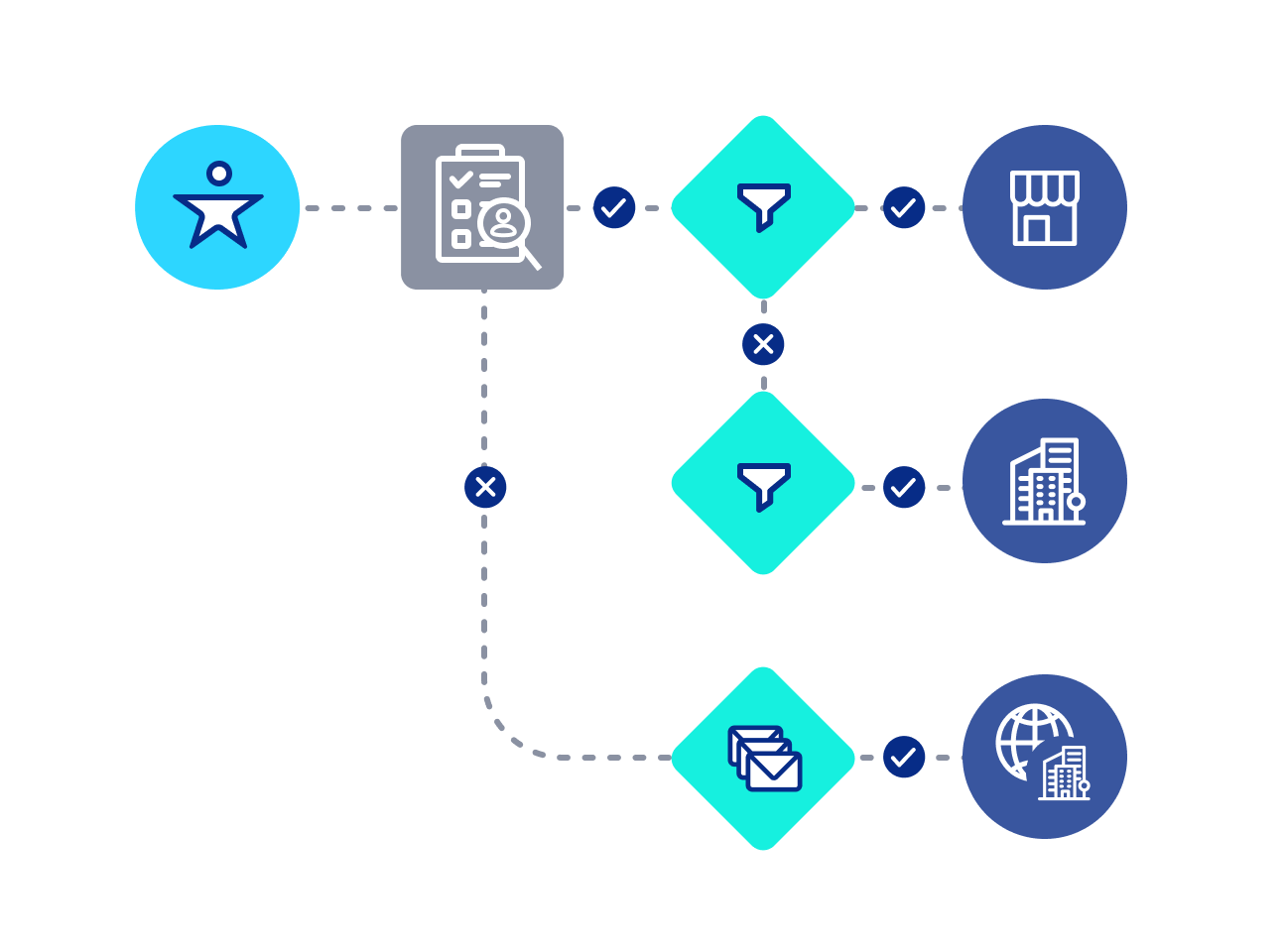 Lead Routing in Salesforce