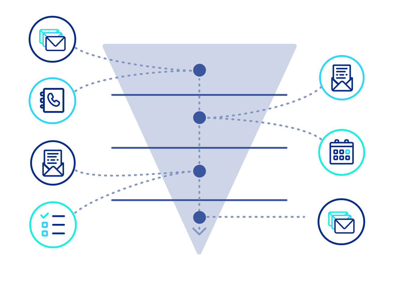 Marketing Automation Execution