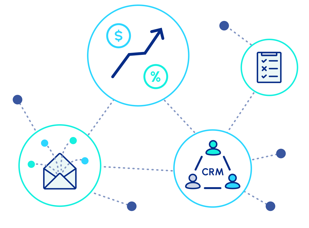 Marketing Technology Architecture