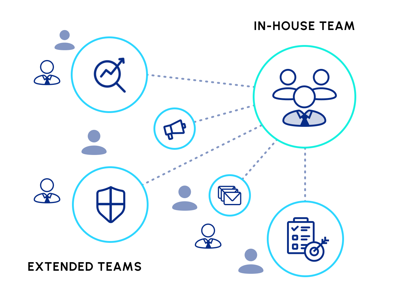 Revenue Operations Consulting Resources