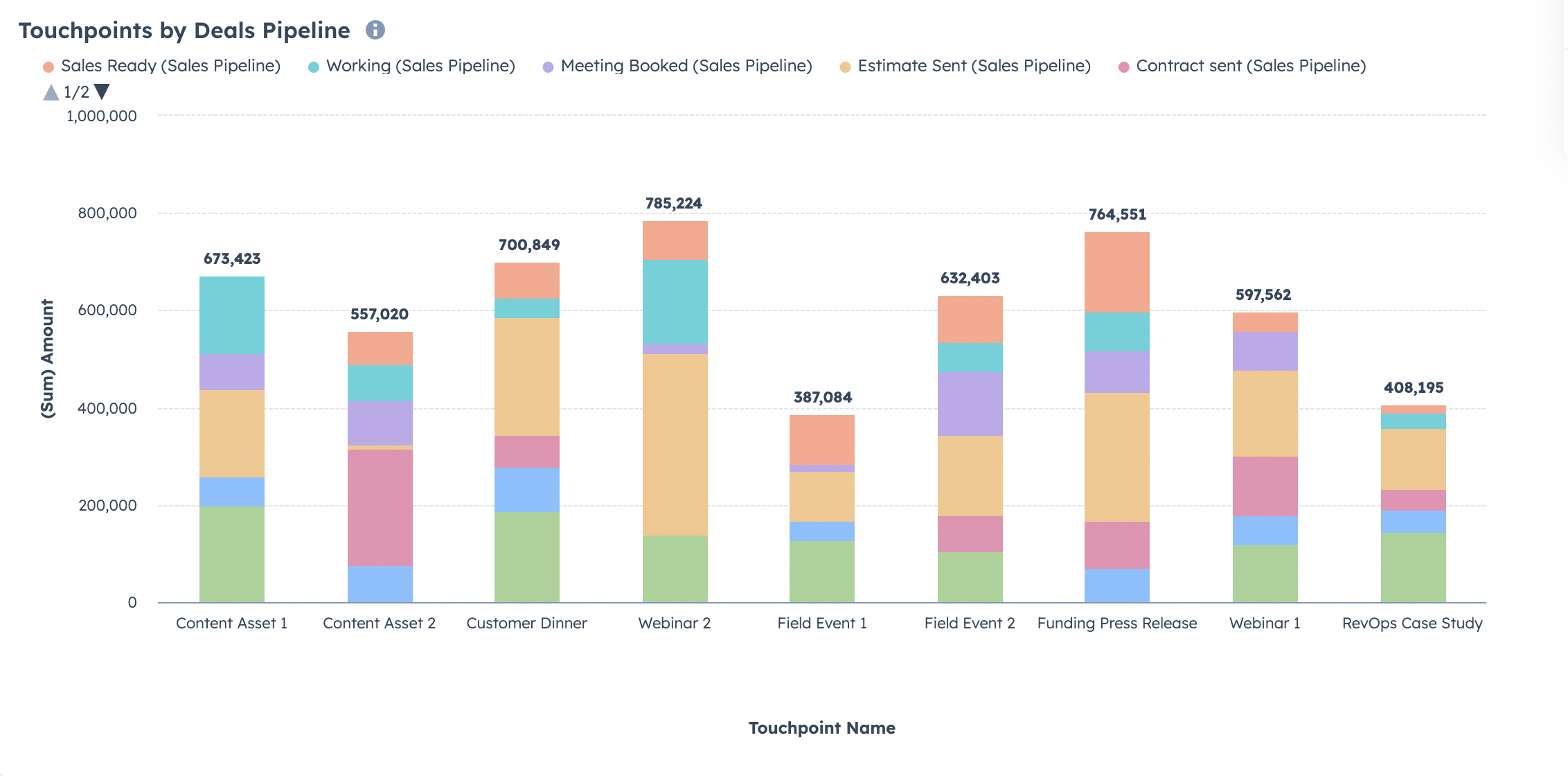 Tracking Deal Pipeline by Campaigns in HubSpot